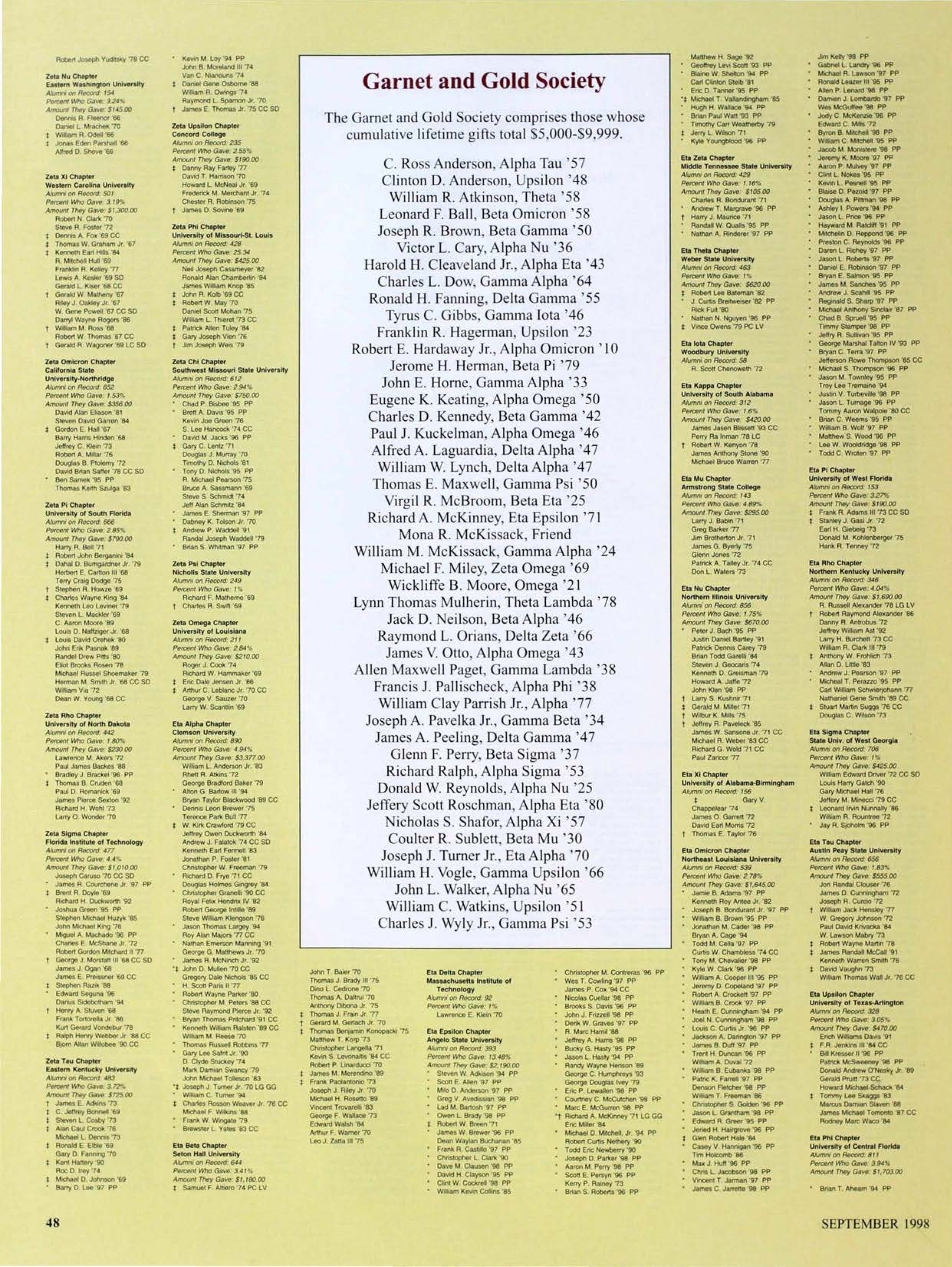 Garnet and Gold Society, September 1998